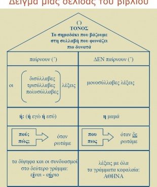 Μάθε μου τη γλώσσα ευχάριστα (Μαργαρίτα Κωνσταντινίδου)